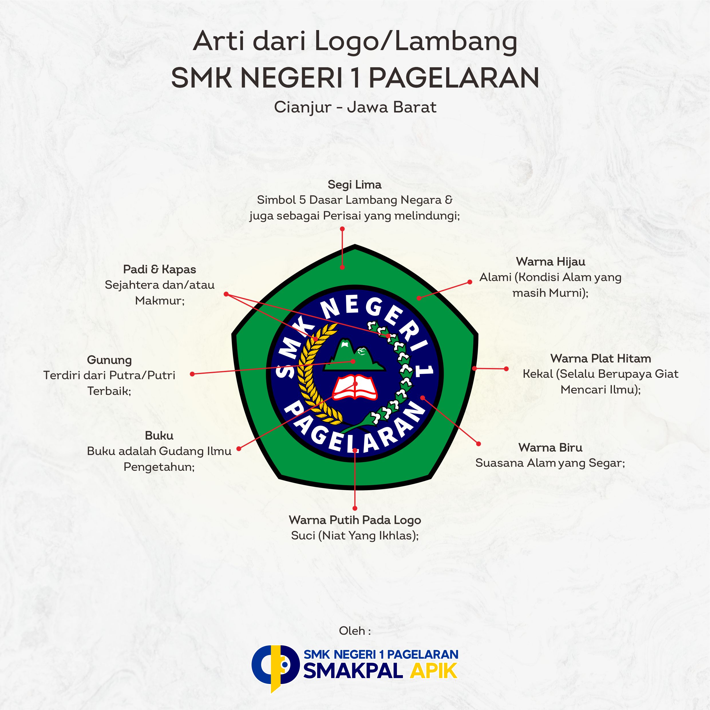 Arti Lambang SMKN 1 Pagelaran